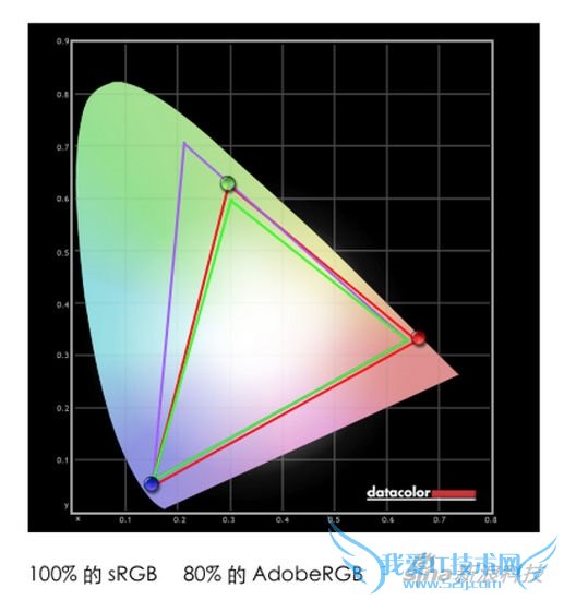 绝对的神器!5K屏幕苹果iMac国行评测