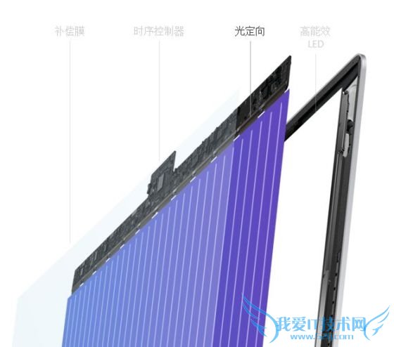 绝对的神器!5K屏幕苹果iMac国行评测