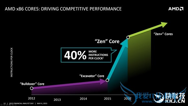 ԱIntel i7콢AMD 8ZenܹCPUˣÿ