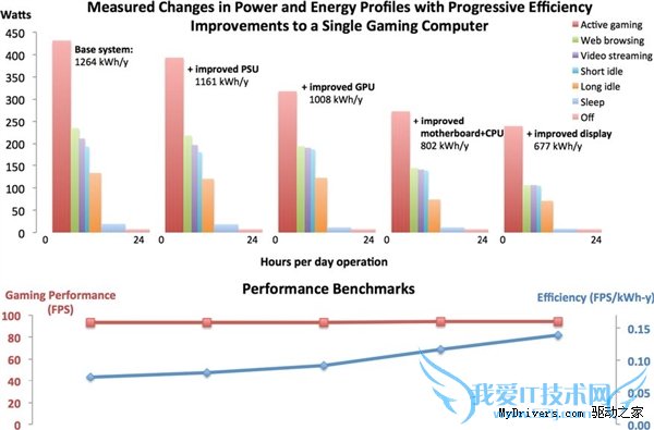 ϷPCĵȻ˾ˣռȫܺ21%