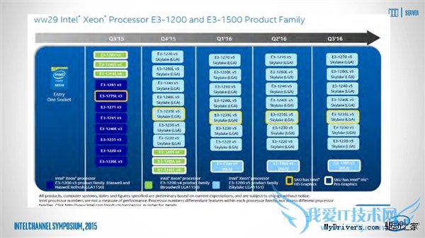 Xeon E3-1200/1500 v5ȫع⣺