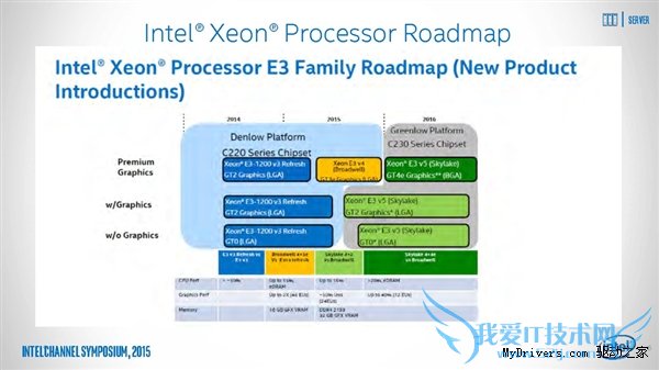 Xeon E3-1200/1500 v5ȫع⣺