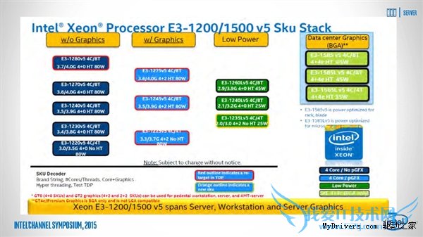 Xeon E3-1200/1500 v5ȫع⣺