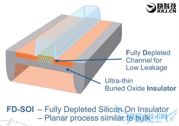 三星发飙:28nm FD-SOI投片 功耗暴降一半
