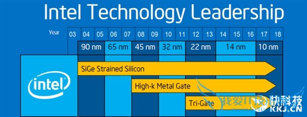 Intel 10nmع⣺ȫָ