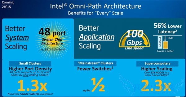 Intelȫƽ̨ըѣ28ġPCI-E 4.0