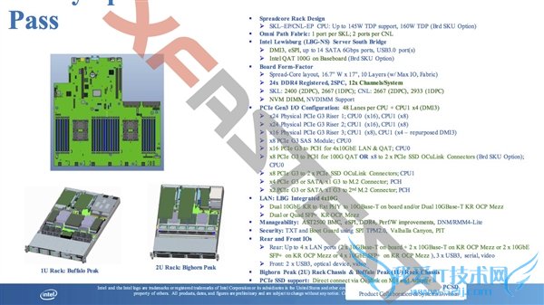 Intelȫƽ̨ըѣ28ġPCI-E 4.0