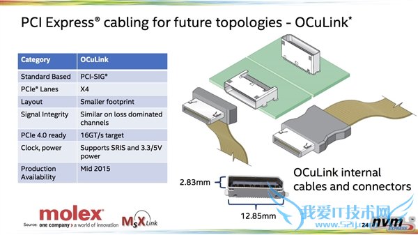 Intelȫƽ̨ըѣ28ġPCI-E 4.0