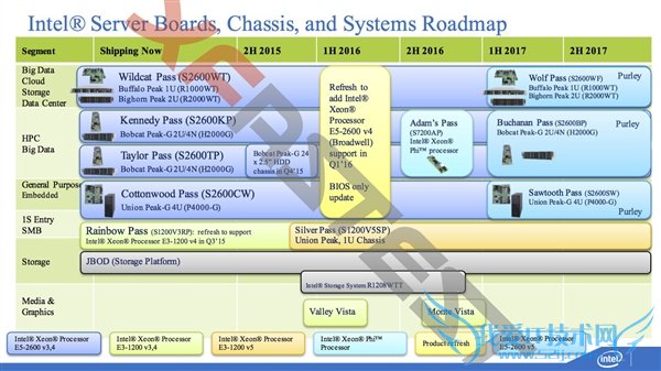 Intelȫƽ̨ըѣ28ġPCI-E 4.0