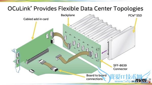 Intelȫƽ̨ըѣ28ġPCI-E 4.0