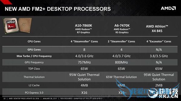 AMD Athlon X4 845ھ棡