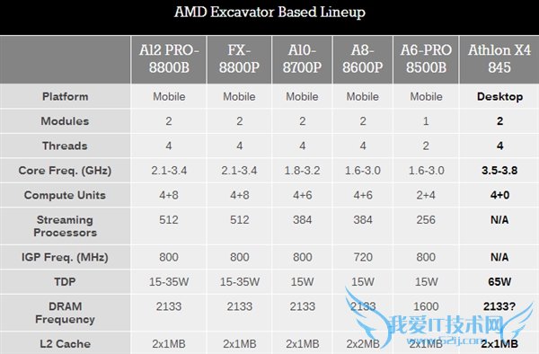 AMD Athlon X4 845ھ棡