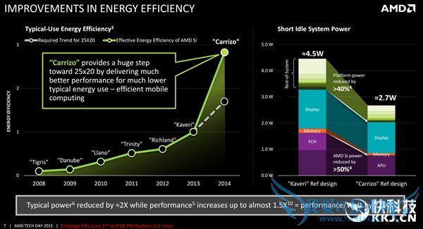 AMD Athlon X4 845ھ棡