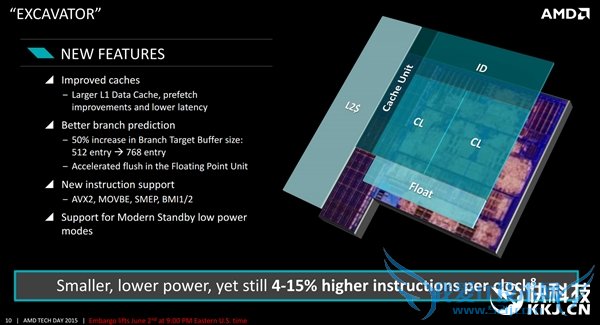 AMD Athlon X4 845ھ棡