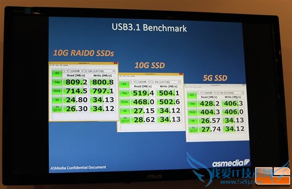 USB 3.1ˬ᣺廹800MB/s
