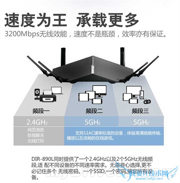 ˻ D-Link DIR-890L·ɹڿ