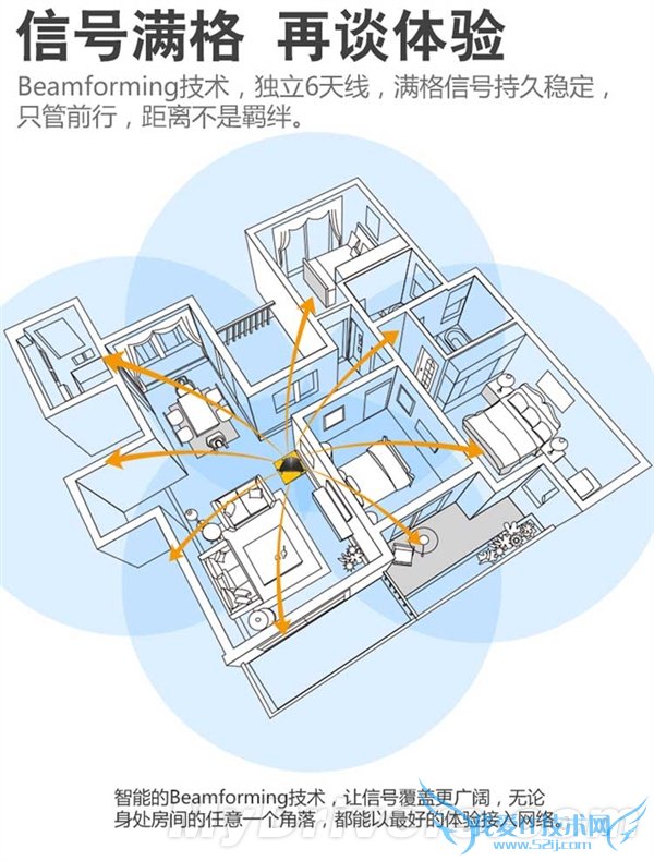 ˻ D-Link DIR-890L·ɹڿ