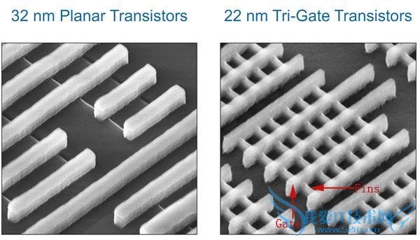 IntelΪεAMD Ƚ뵼幤մʲô
