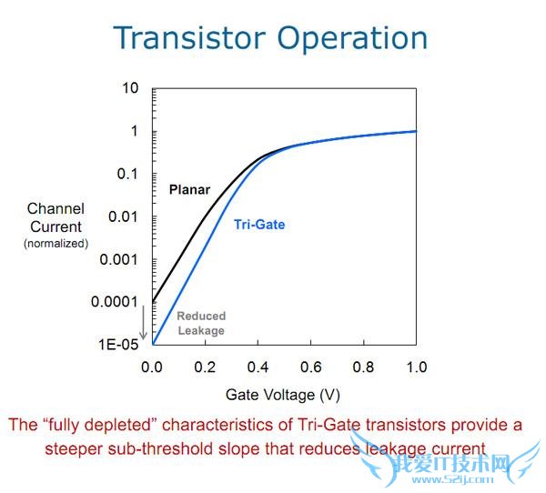 IntelΪεAMD Ƚ뵼幤մʲô