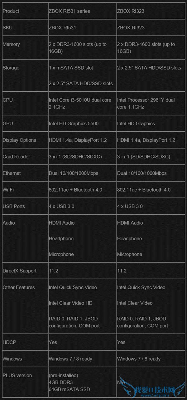 ̩Сԣ14nm Broadwellӳ
