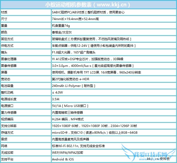 小蚁智能行车记录仪深度评测