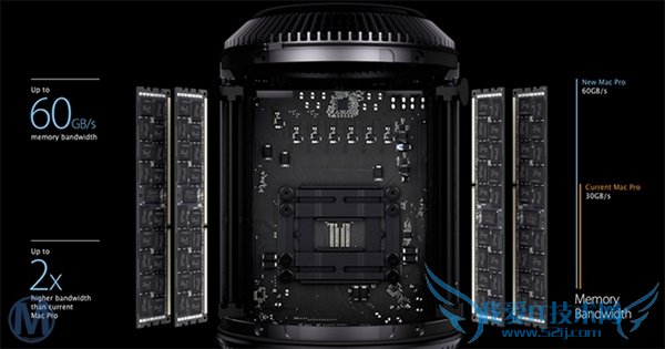 Mac Pro ͬõPC5000Ԫ