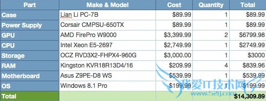 Mac Pro ͬõPC5000Ԫ