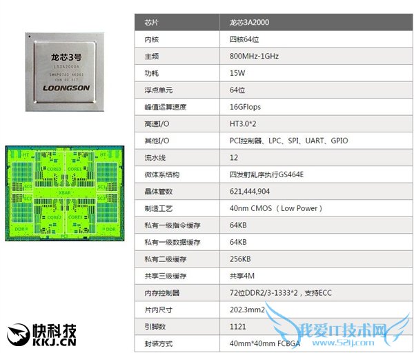 龙芯展示全国产PC:自主CPU看齐Intel/AMD