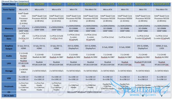 ޣ淢һ󲨶14nm 6WС