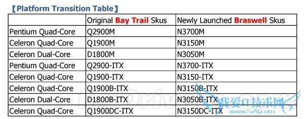 ޣ淢һ󲨶14nm 6WС