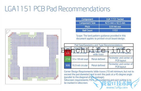 IntelӿLGA1151 ˶ָ⣺ƺûɶ