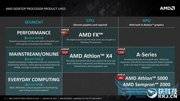 ģAMDȫԭװɢAPUǳϲ