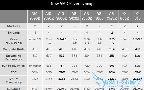 ģAMDȫԭװɢAPUǳϲ