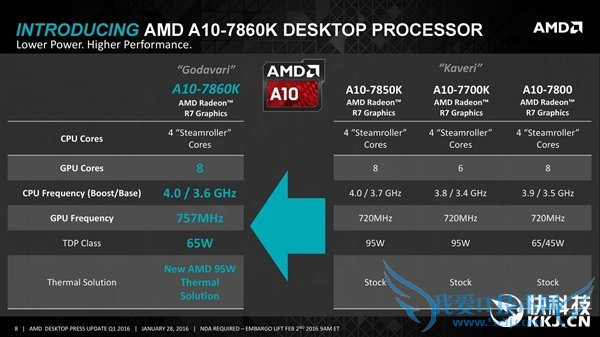 ģAMDȫԭװɢAPUǳϲ