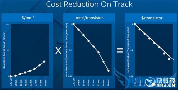 Intel 10nmȫع⣡ͷҲܲ