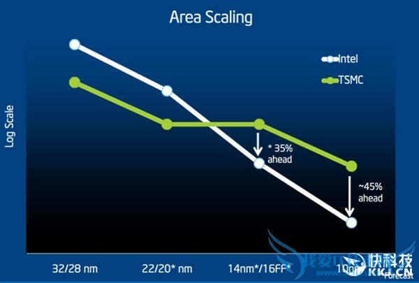 Intel 10nmȫع⣡ͷҲܲ