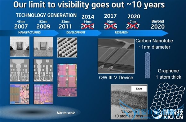 Intel 10nmȫع⣡ͷҲܲ