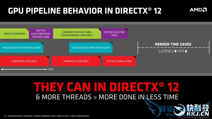 ҽBeta2 DX12ȫԣAMDŰN