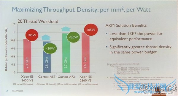 A72ܹжͣܺıȵIntelɱ
