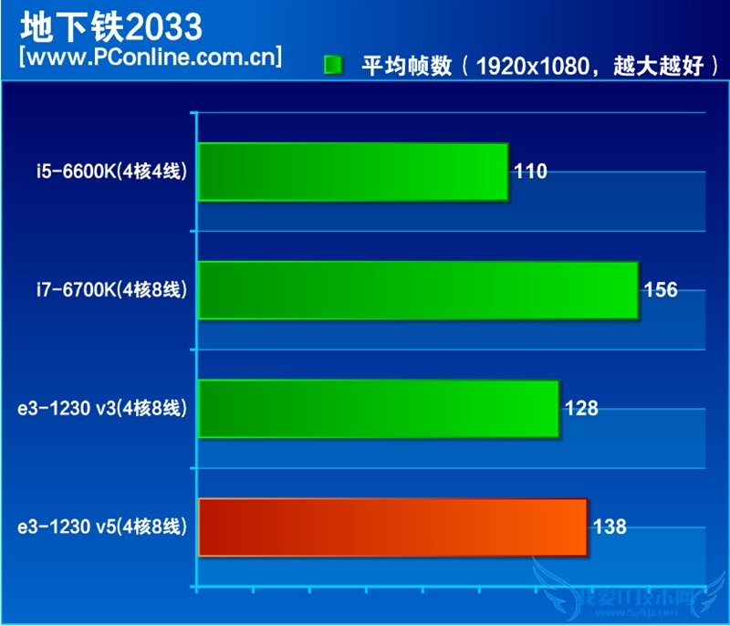 InteɱҲûãE3-1230 v5ײ⣡뺷