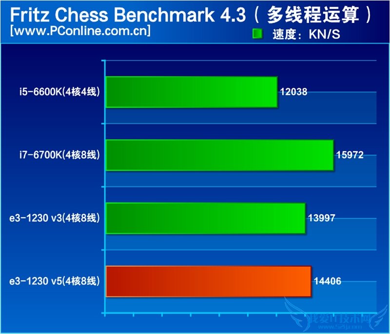 InteɱҲûãE3-1230 v5ײ⣡뺷