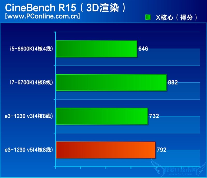 InteɱҲûãE3-1230 v5ײ⣡뺷