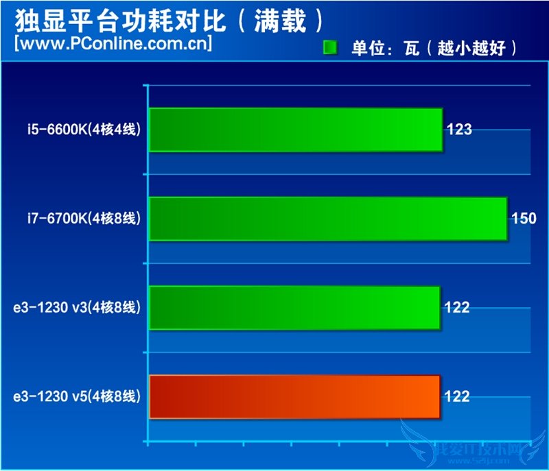InteɱҲûãE3-1230 v5ײ⣡뺷
