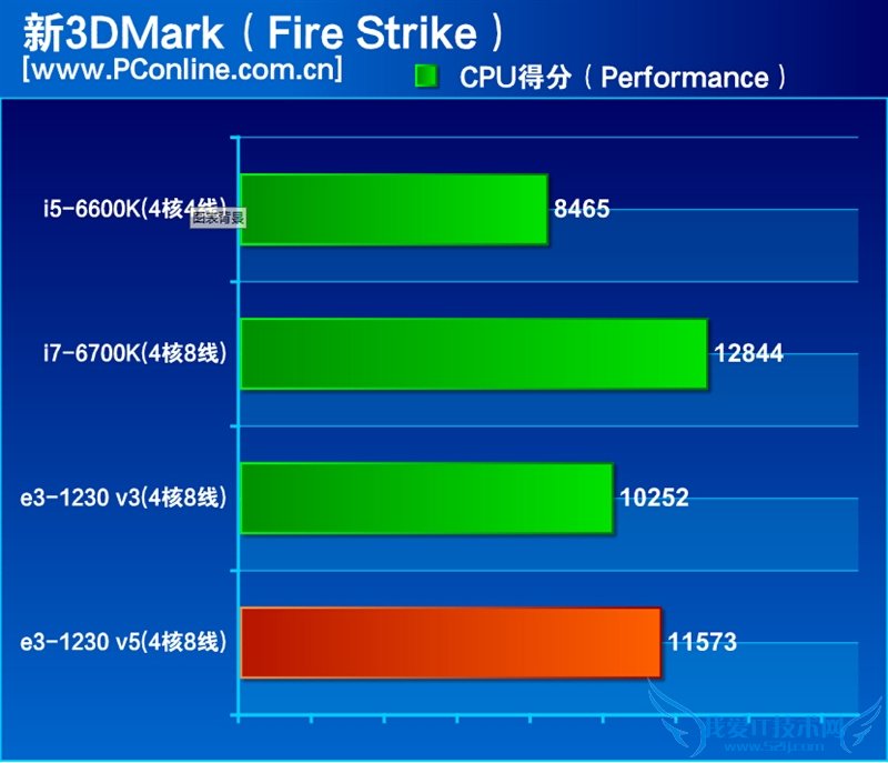 InteɱҲûãE3-1230 v5ײ⣡뺷