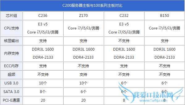 InteɱҲûãE3-1230 v5ײ⣡뺷