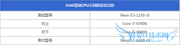 InteɱҲûãE3-1230 v5ײ⣡뺷