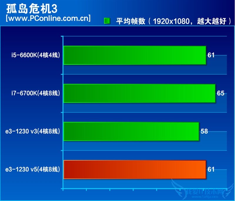 InteɱҲûãE3-1230 v5ײ⣡뺷