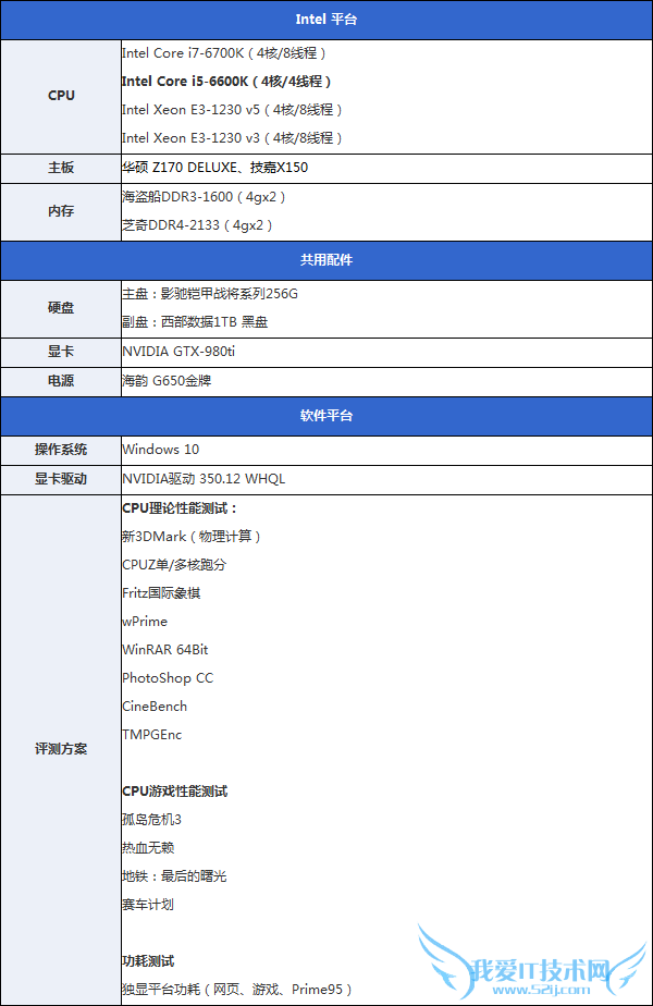 InteɱҲûãE3-1230 v5ײ⣡뺷