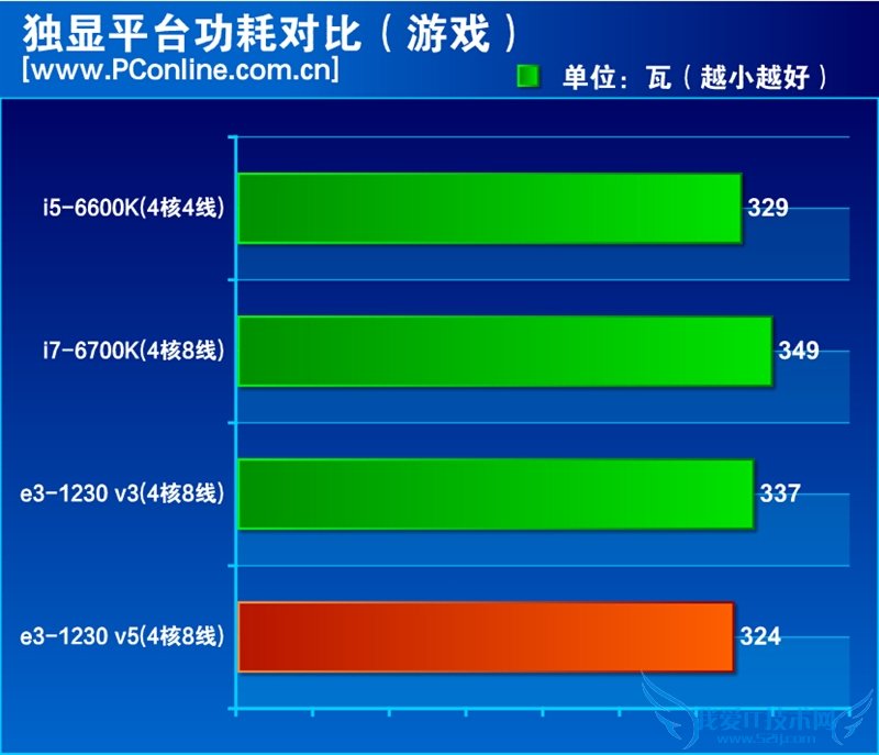 InteɱҲûãE3-1230 v5ײ⣡뺷