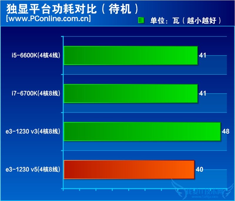 InteɱҲûãE3-1230 v5ײ⣡뺷
